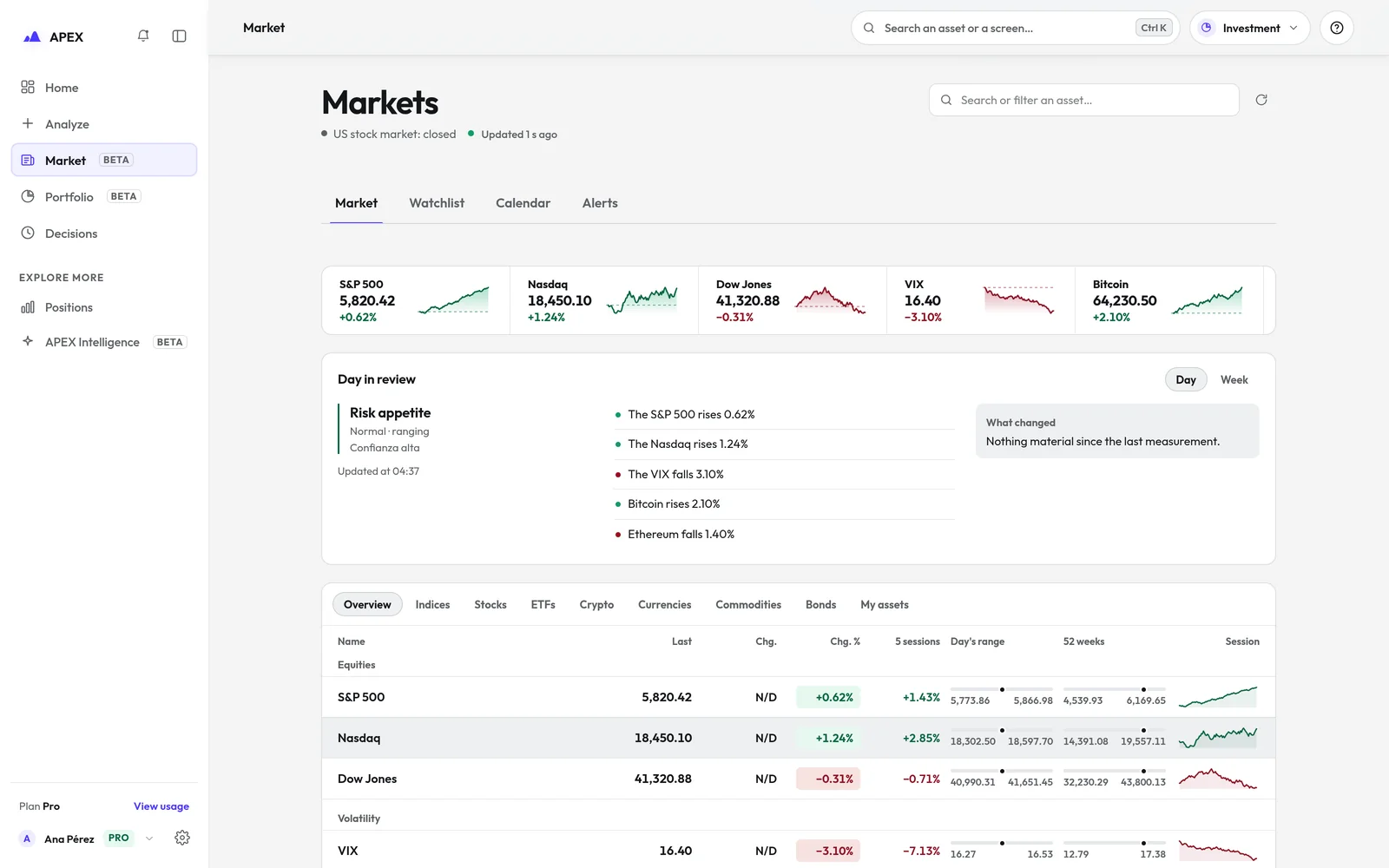 APEX Market screen with sample market context and news